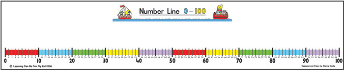 Student Number Line 0 100 Learning Can Be Fun Educational Resources 