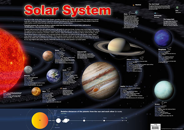 Solar System & The Planets Activity Pack Educational Resources and ...