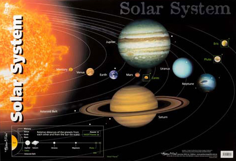 The Solar System Double-Sided Chart - Gillian Miles (C062) Educational ...