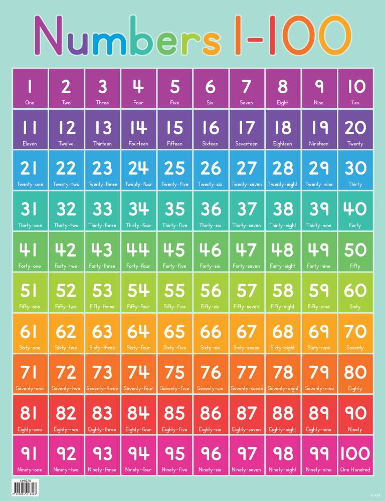 Numbers 1 100 Chart Australian Teaching Aids CH6270 Educational Resources And Supplies