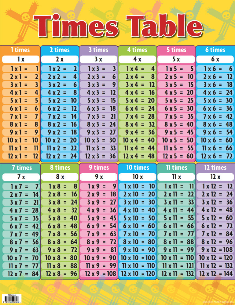 Times Table Chart (Previous Design) - Australian Teaching Aids (CH6354 ...