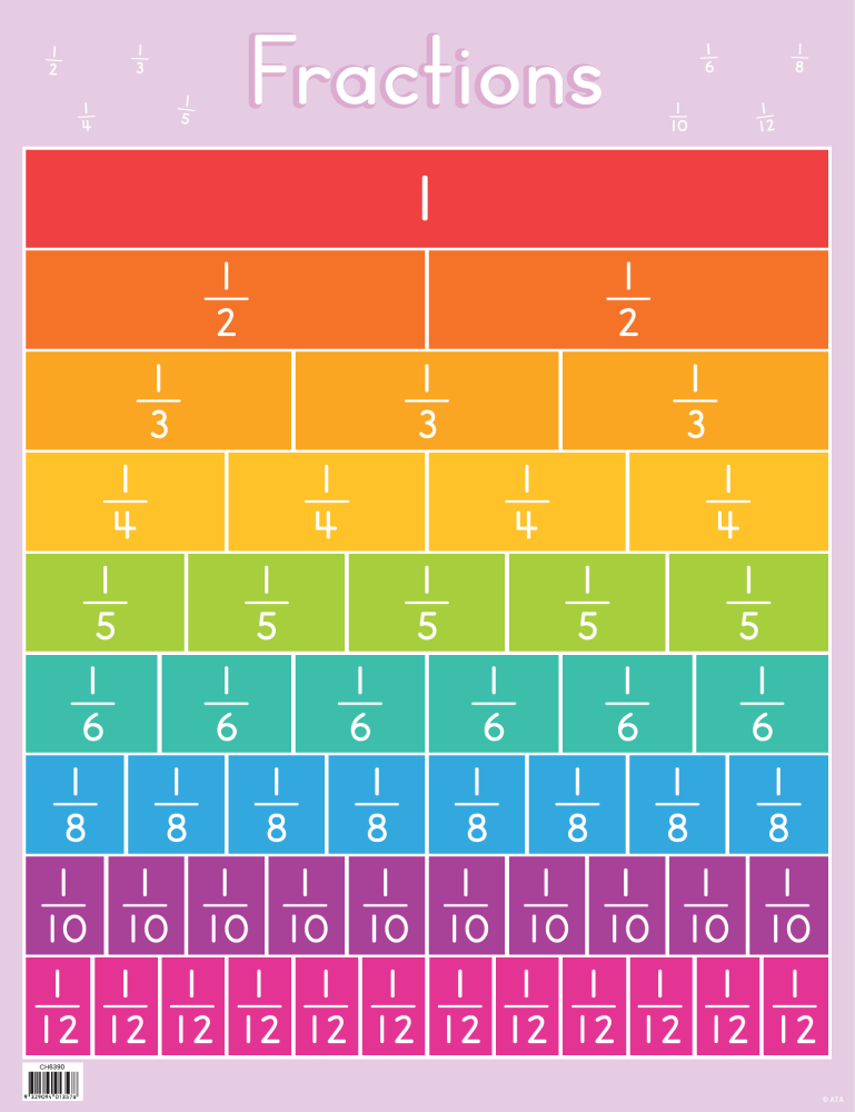 Fractions Chart Educational Resources And Supplies Teacher Superstore